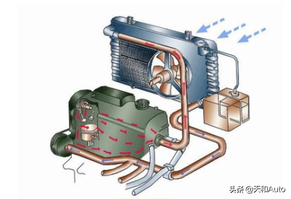 汽车百科知识：燃油动力汽车为什么不能用封闭中网