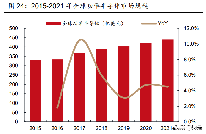 闻泰科技招聘（闻泰科技专题报告）