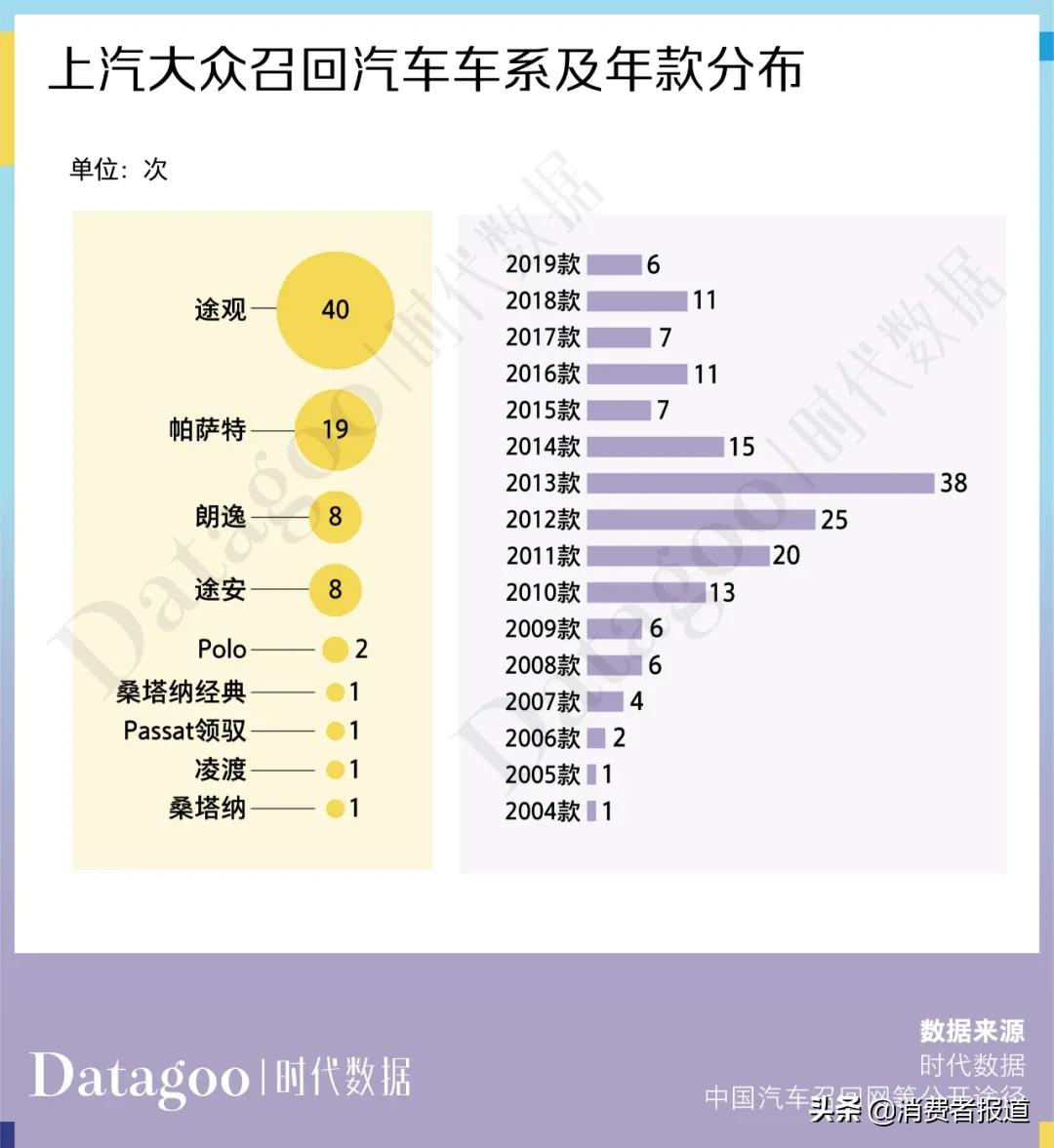 数据解读近 13 年上汽大众 22716 条投诉,变速箱问题成“致命魔咒”