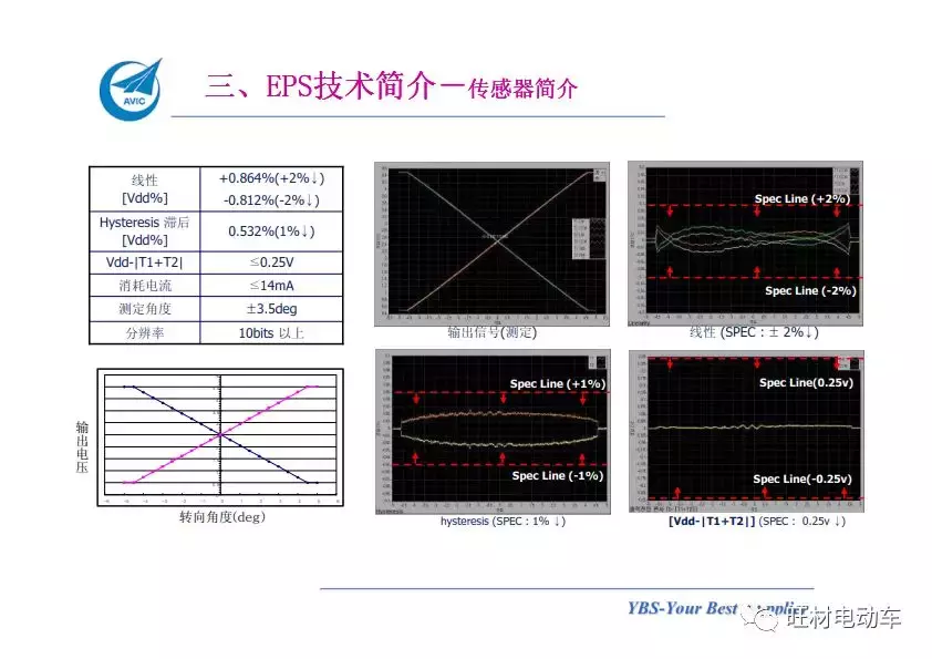 汽车电动助力转向系统EPS介绍
