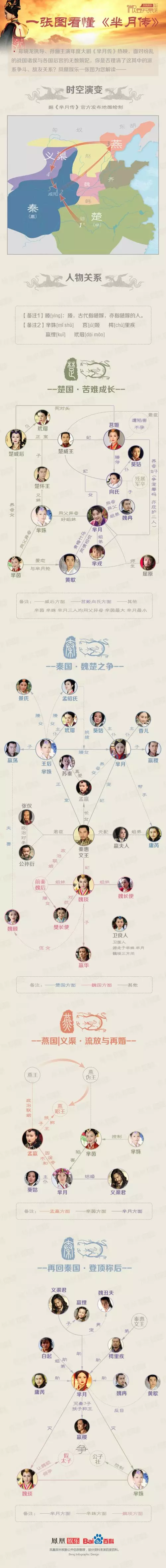 芈月传人物关系图(一张图看懂《芈月传》人物关系)