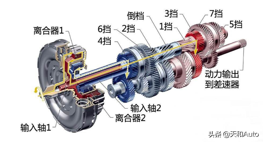 汽车变速箱：MT/AT/DCT/AMT/CVT概念解析&结构特点详解