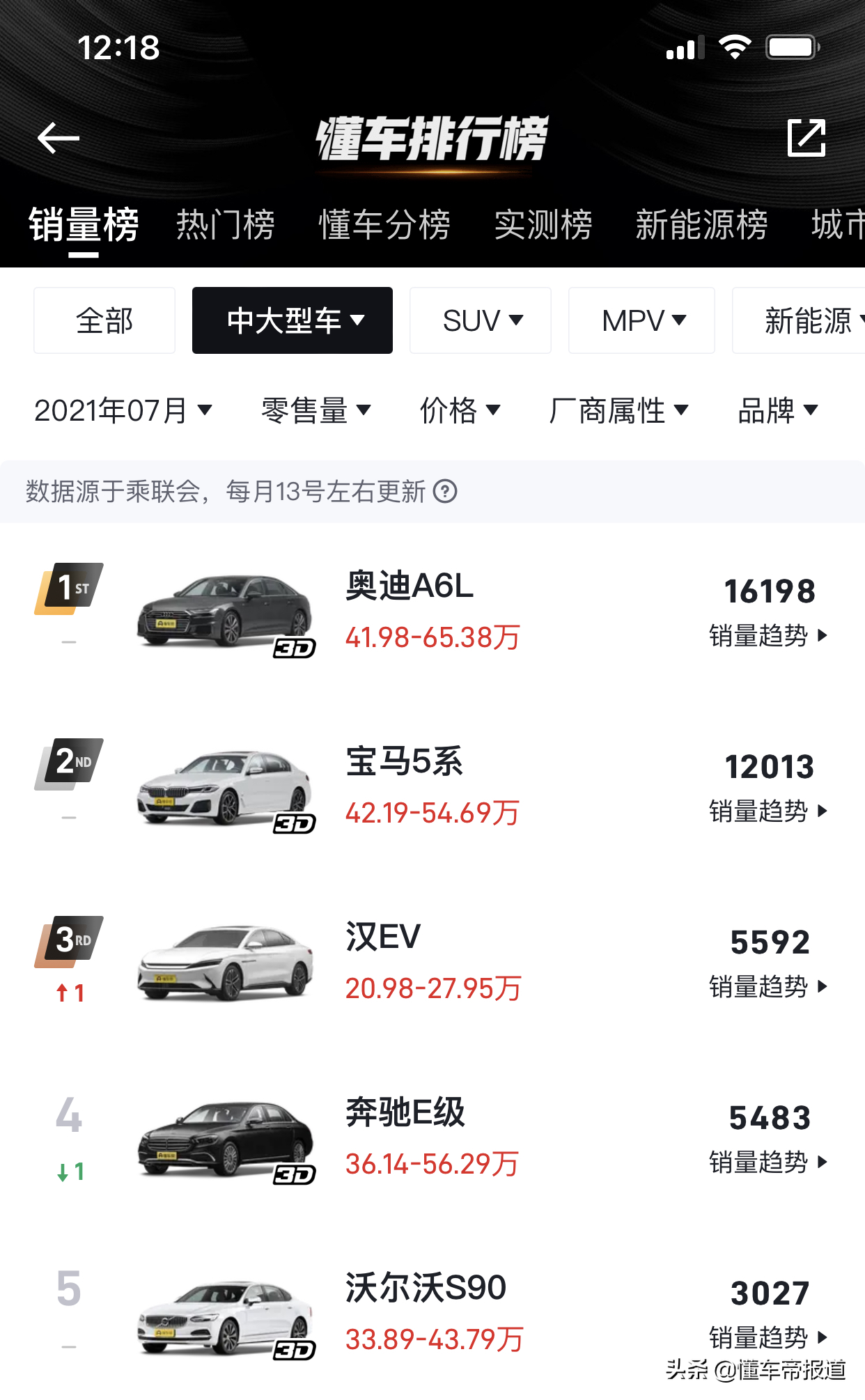 新车 </p><p>　　 2022款奥迪A6L正式上市，售41.98万起，提供更多个性化选装