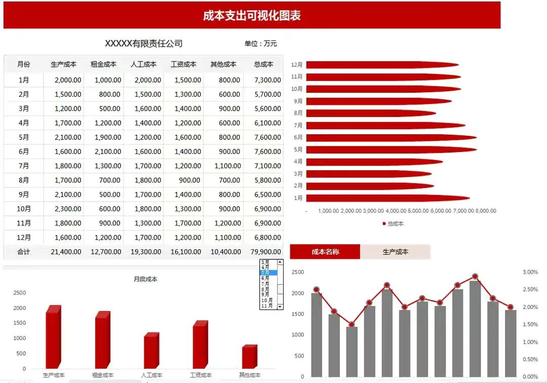 成本核算费时又费力？用这40张Excel成本核算表格，省心又省事