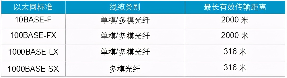 万字45张图详解计算机网络基础知识