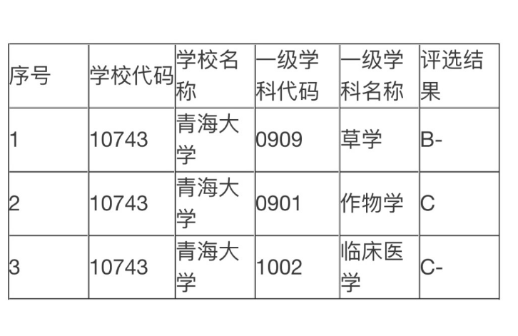 杜绝平衡照顾！临近新一轮“双一流”评选，官方给出了相关回复