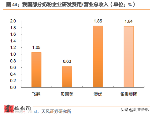 飞鹤财报背后：一罐奶粉毛利率76% 你的奶粉钱花哪了？