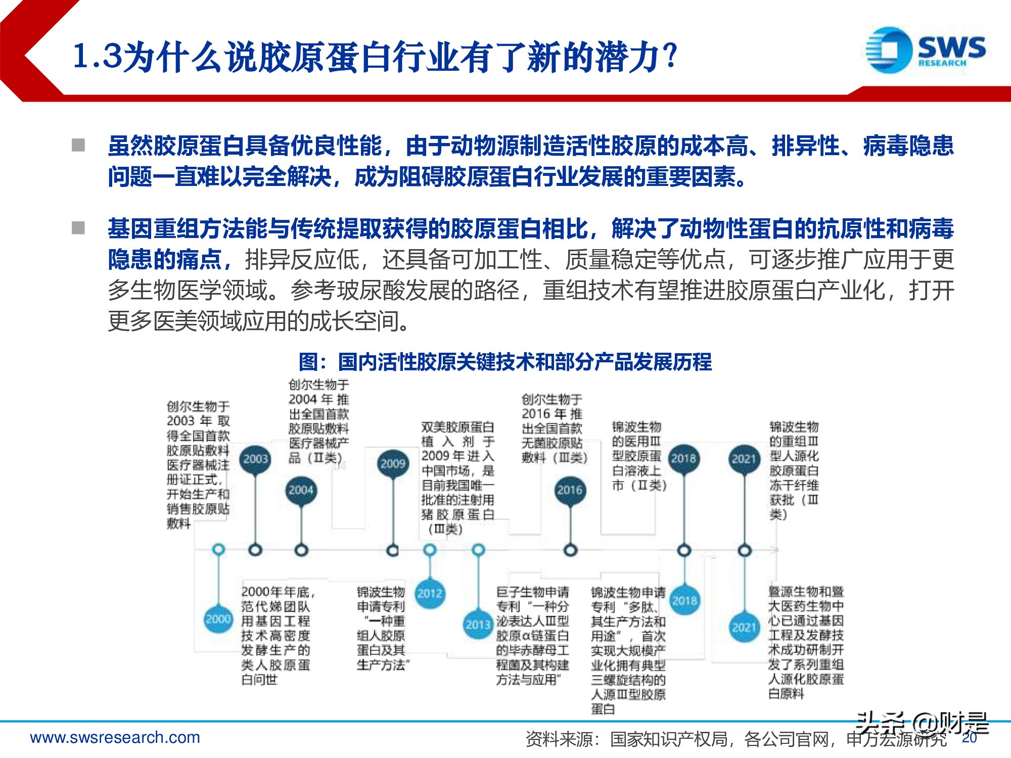 胶原蛋白行业深度研究报告：生物医药材料下一个风口