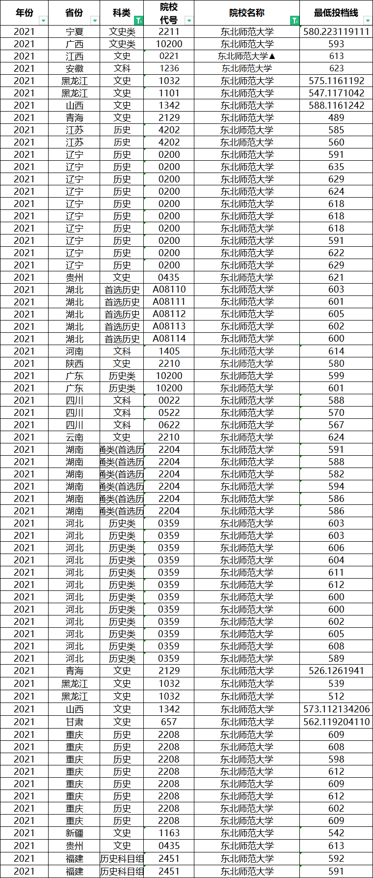 想考教师的同学注意了，这八所师范类大学，考编容易，就业好