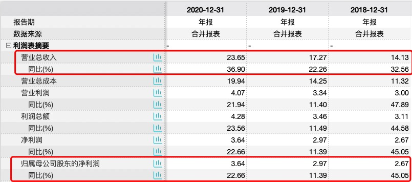 天味食品股权激励计划“流产”公司判断全年业绩考核指标难达成