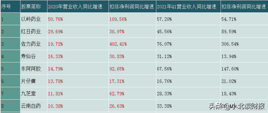 听说我找到了下一个千亿市值中药企业？