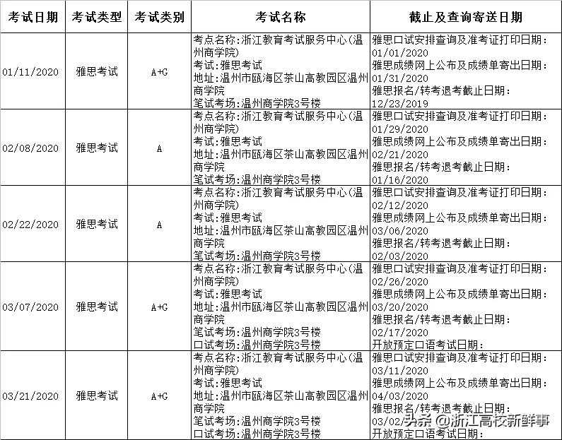 温州雅思考试中心落成，首场考试时间出炉