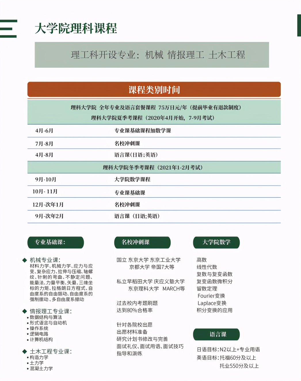 有大学院私塾的语言学校推荐