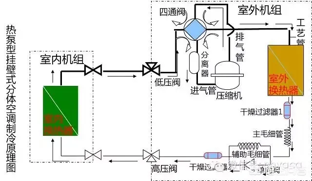 空調經常使用 擔心時間久了 制冷劑用完 多久加一次氟