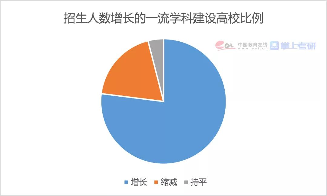 2021年全国研究生招生调查报告发布