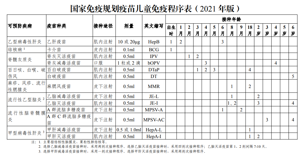 全国儿童预防接种日｜哪些二类疫苗值得接种？附2021版疫苗接种表