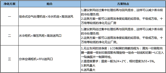 光电车间净化工程：电子厂/电子实验室装修设计_上海苏州浙江