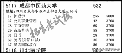成都中医药大学19年最高670分，与最低差134分，附近三年专业分数