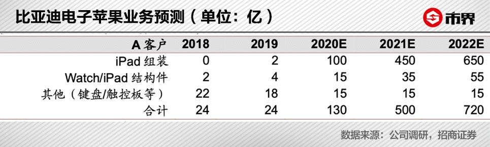 无锡中石伟业招聘（为赚你的钱）