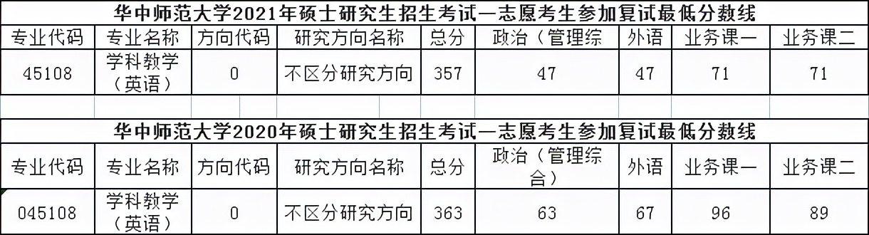 学科英语考研难度分析？