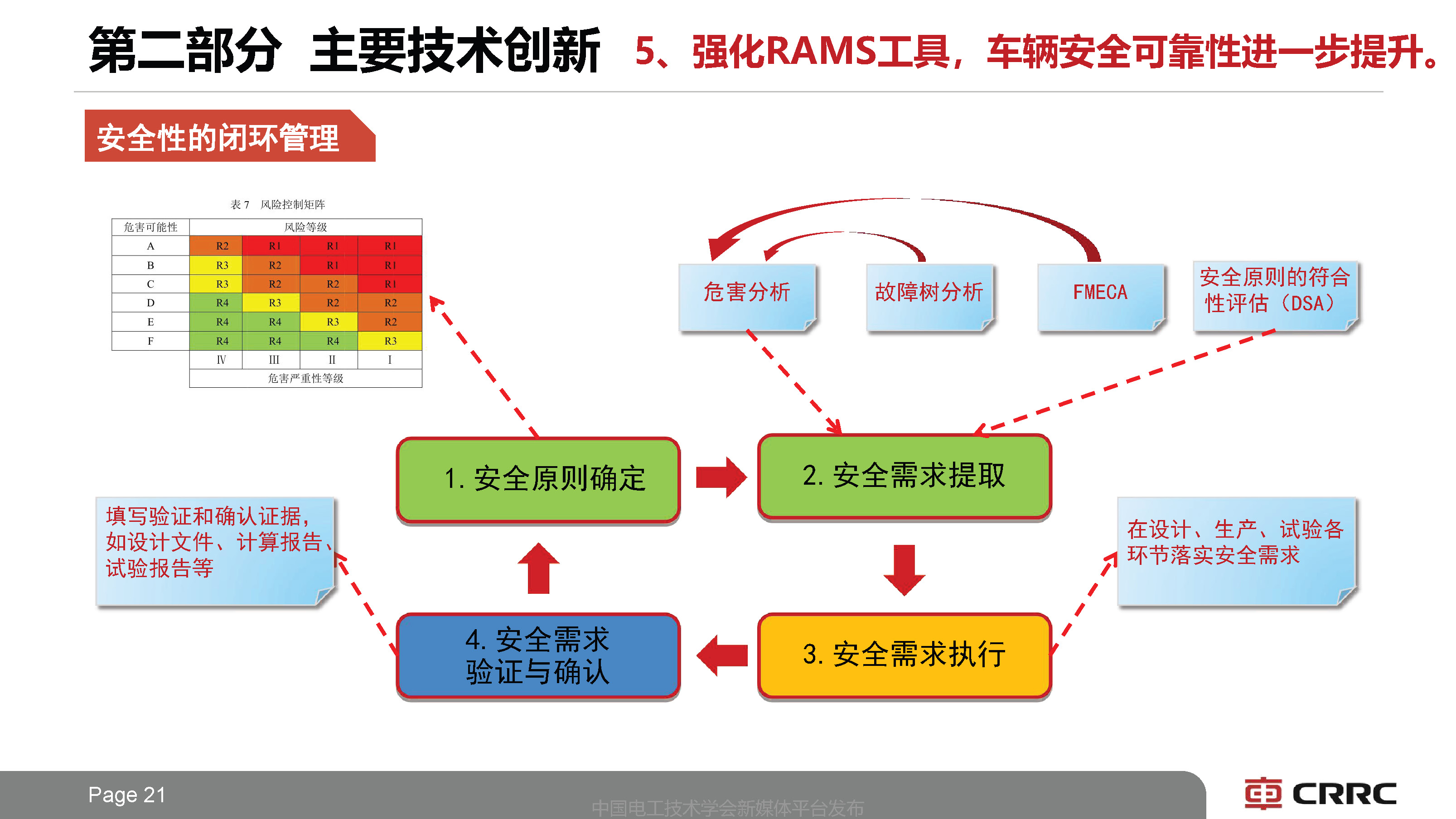 中車長客副總工于青松:系列化中國標準地鐵列車技術的創新思路