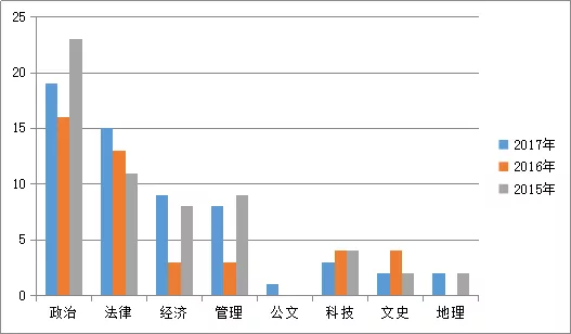 官方！浙江<a href=http://https://www.sydw.cn/ target=_blank class=infotextkey>事业单位</a>招考5、6月进行！