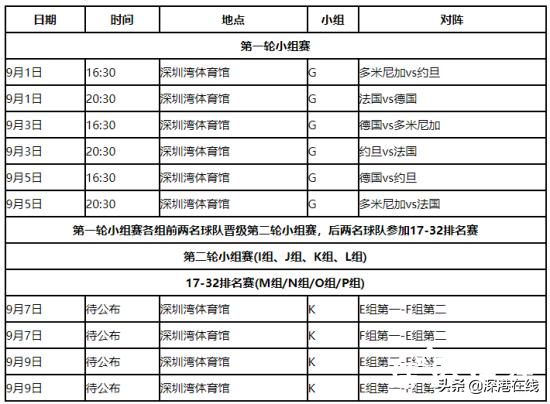 中国男篮世界杯深圳站(2019男篮世界杯深圳赛区赛程表 门票价格 交通指南)