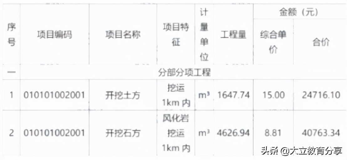 完整版：2021年一级造价工程师《案例分析(土建)》真题及答案解析