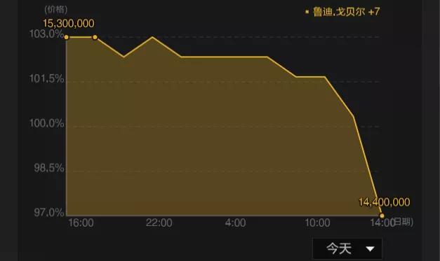 nba为什么被甩卖(NBA2K：捐款50万美元也没用，戈贝尔被游戏玩家纷纷低价甩卖)