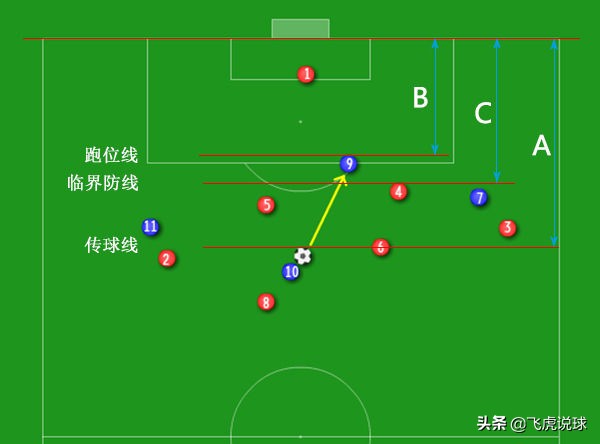 足球说的越位是什么意思(什么是越位，为什么说越位是足球最伟大的发明？)