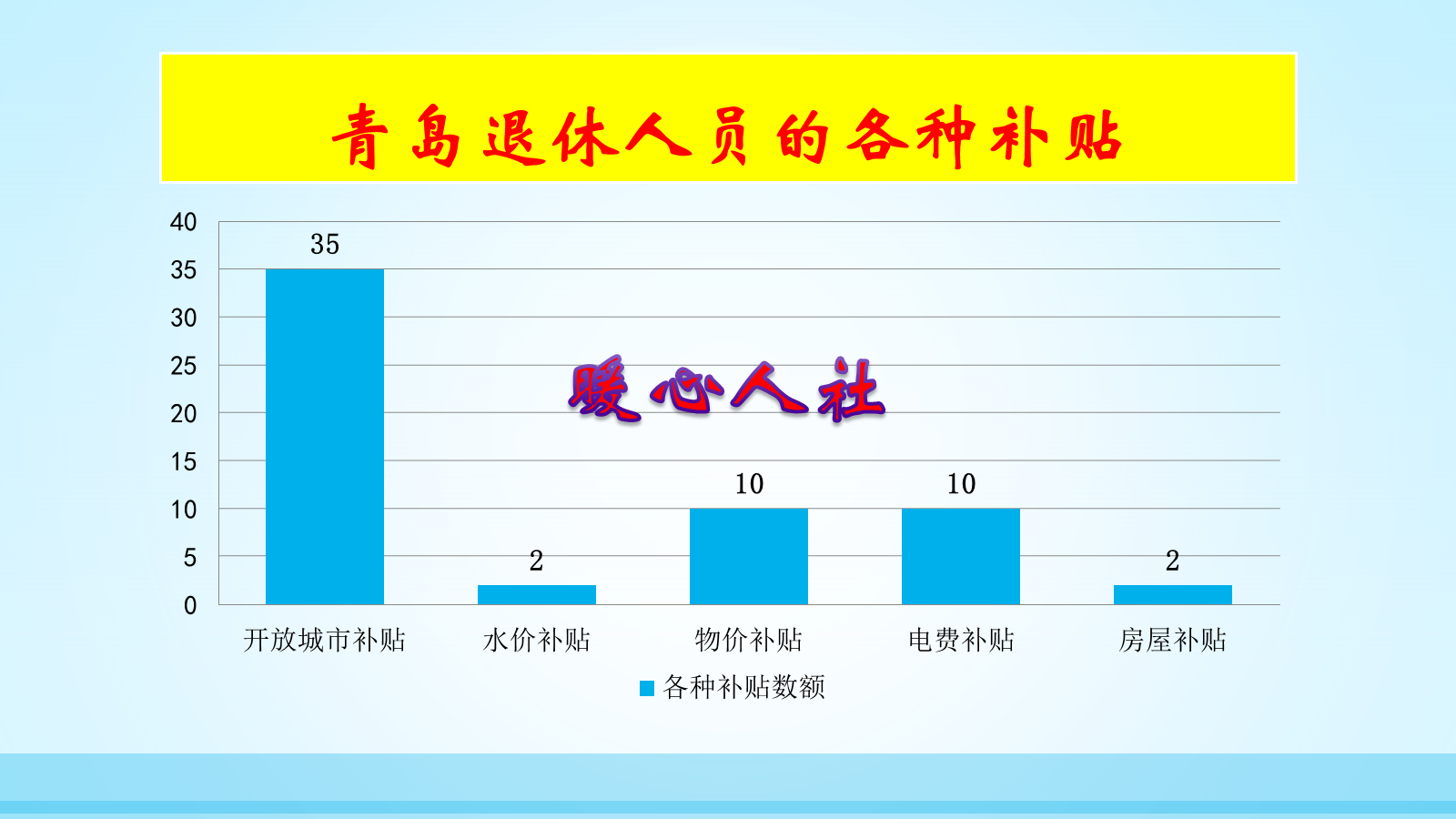 缴纳15年养老保险可以拿多少退休金，大概多久涨到3000元？