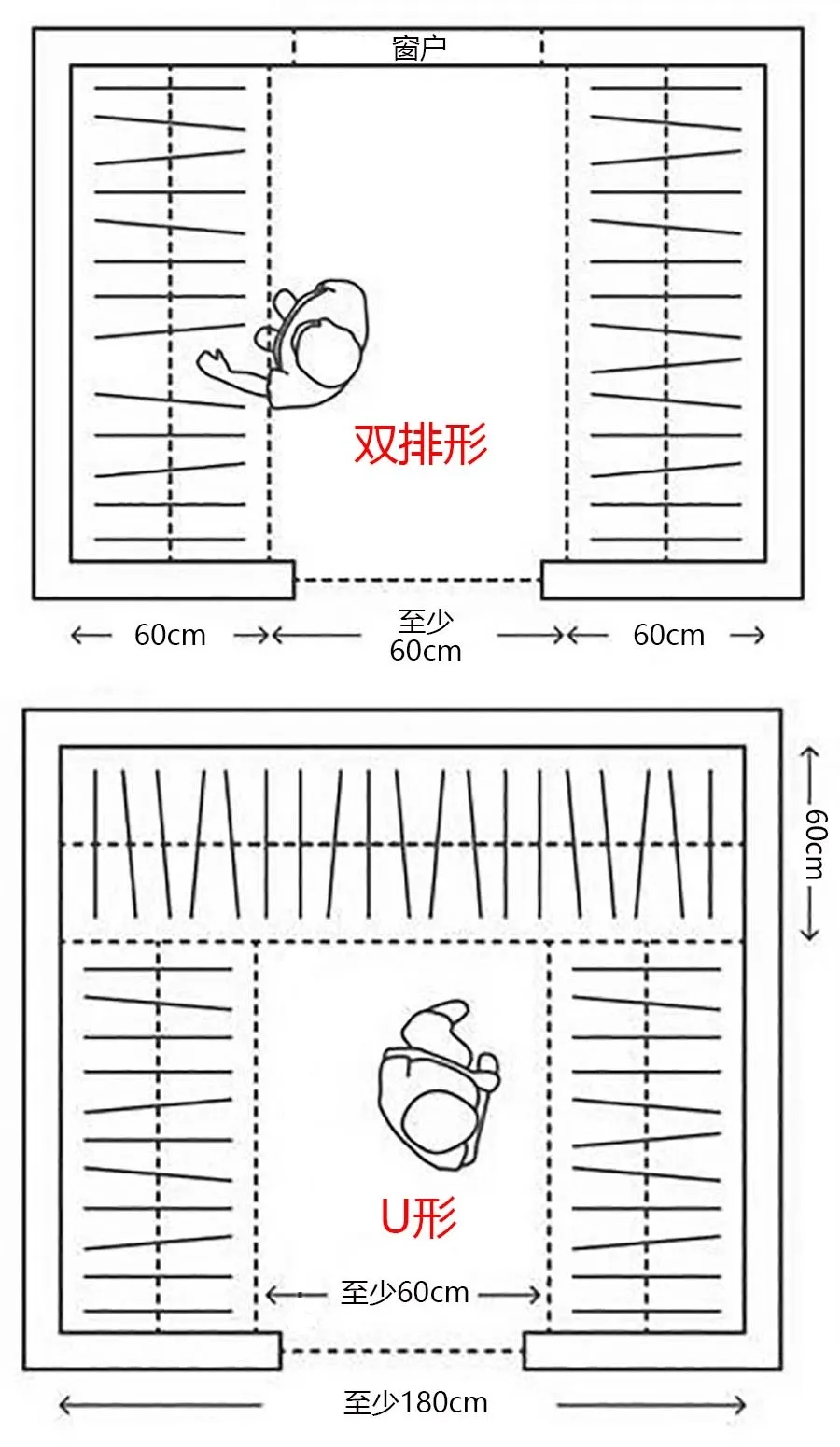卧室+步入式衣帽间太受欢迎，不用3㎡就能有，实用又漂亮