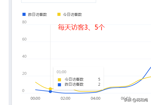 淘宝用套餐搭配刷销量技术，淘宝新店没流量有销量怎么搞？