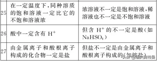 三氧化硫的化学式（学会这个化学式化学不用愁）