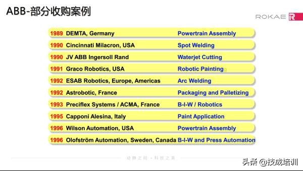 机器人控制系统的几个关键技术你要知道