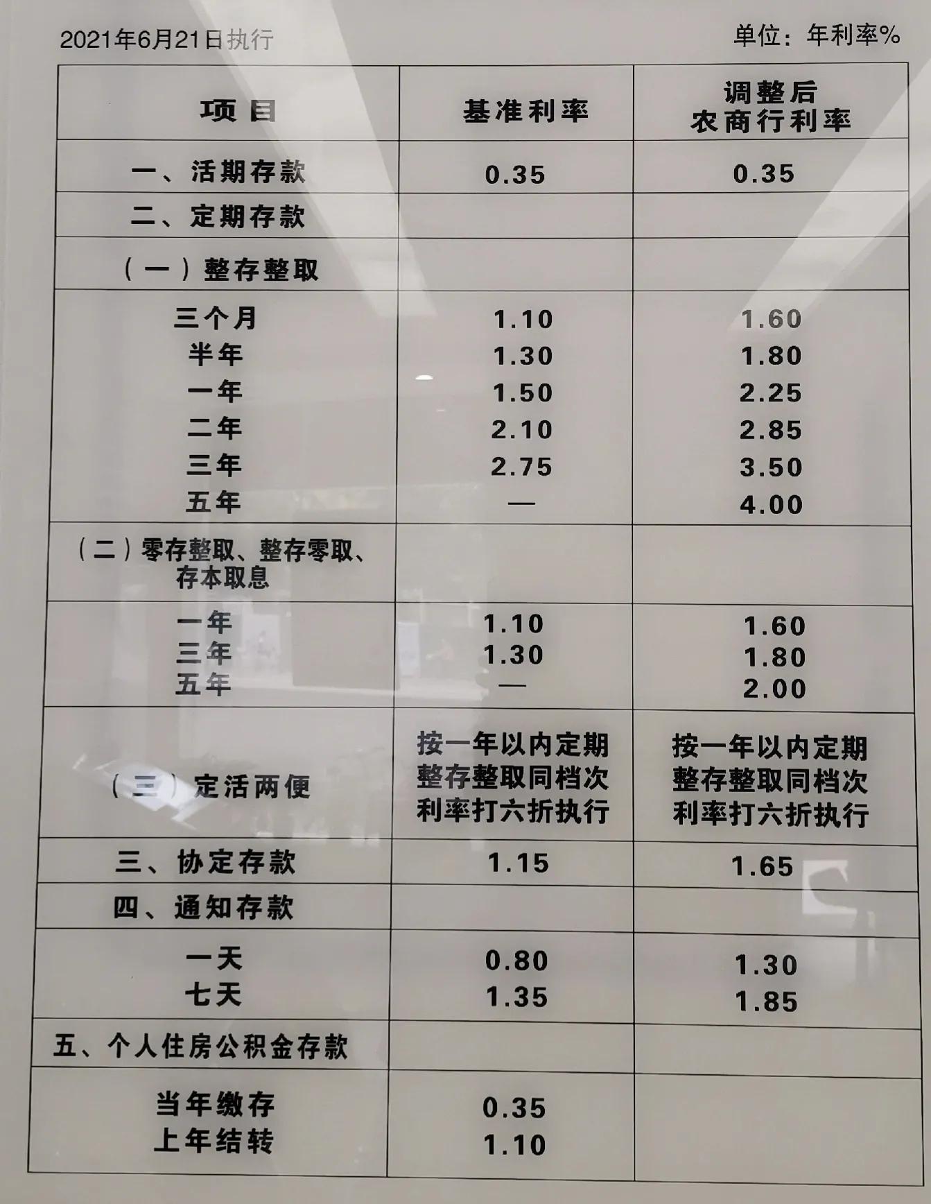 活期存款利息计算公式,活期存款利息的计算公式