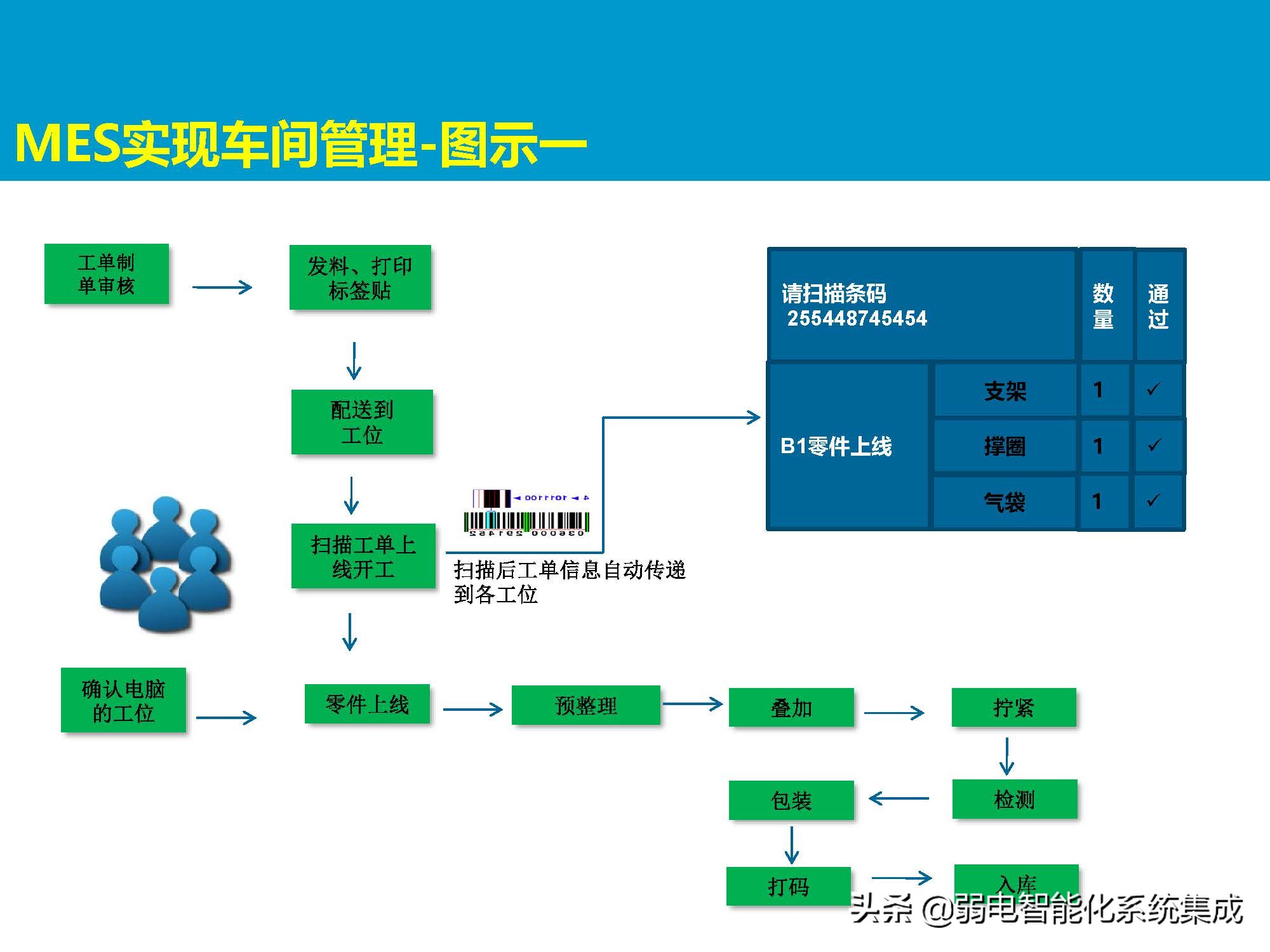MES系统解决方案