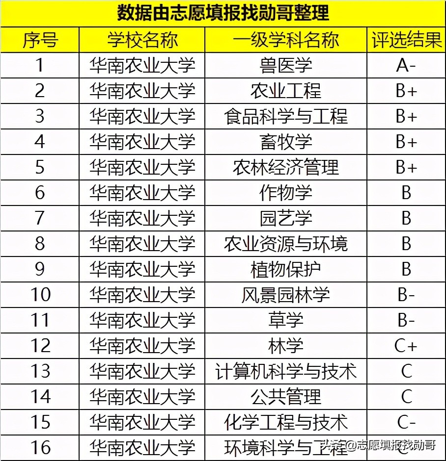 广东这所“双非大学”，曾风光无限，现在虽“没落”，但性价比高