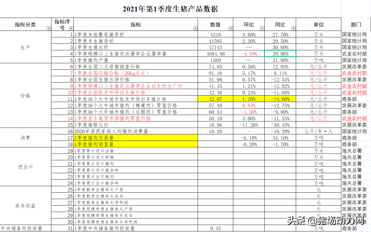 养一头猪能赚多少钱？农业农村部给出权威数据，您达标了吗？