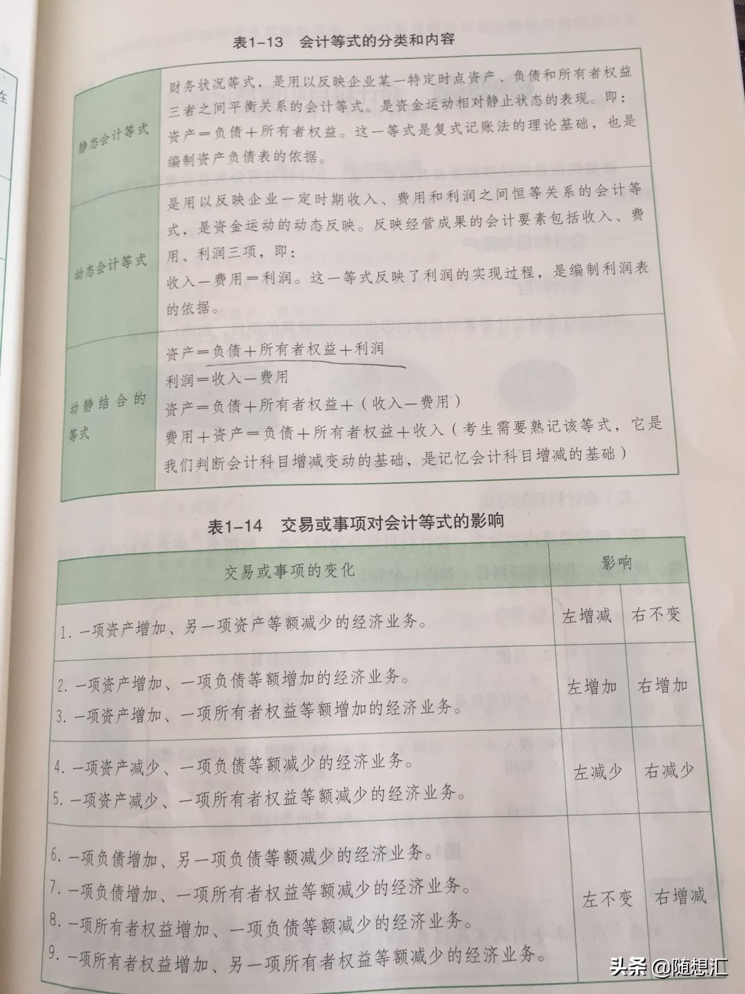 《初级会计实务》会计概述思维导图及重要知识点及记忆口诀带习题