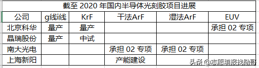 比“光刻机”更要命的卡脖子材料，“国产化”看这10所顶级大学
