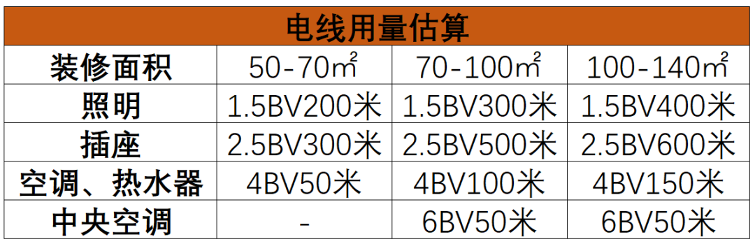 硬核装修省钱攻略：光靠收藏这篇文章，就省了3万