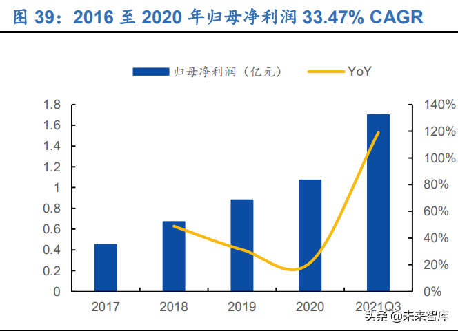 刀具行业深度报告：制造业的“生产力”，国产替代正当时