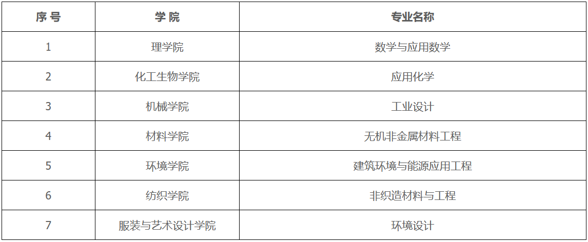 揭秘！四大榜单轮番上场，为你揭开“最火”专业神秘面纱！