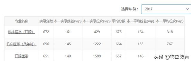 实例：根据一个高三学生的一诊二诊成绩预填志愿