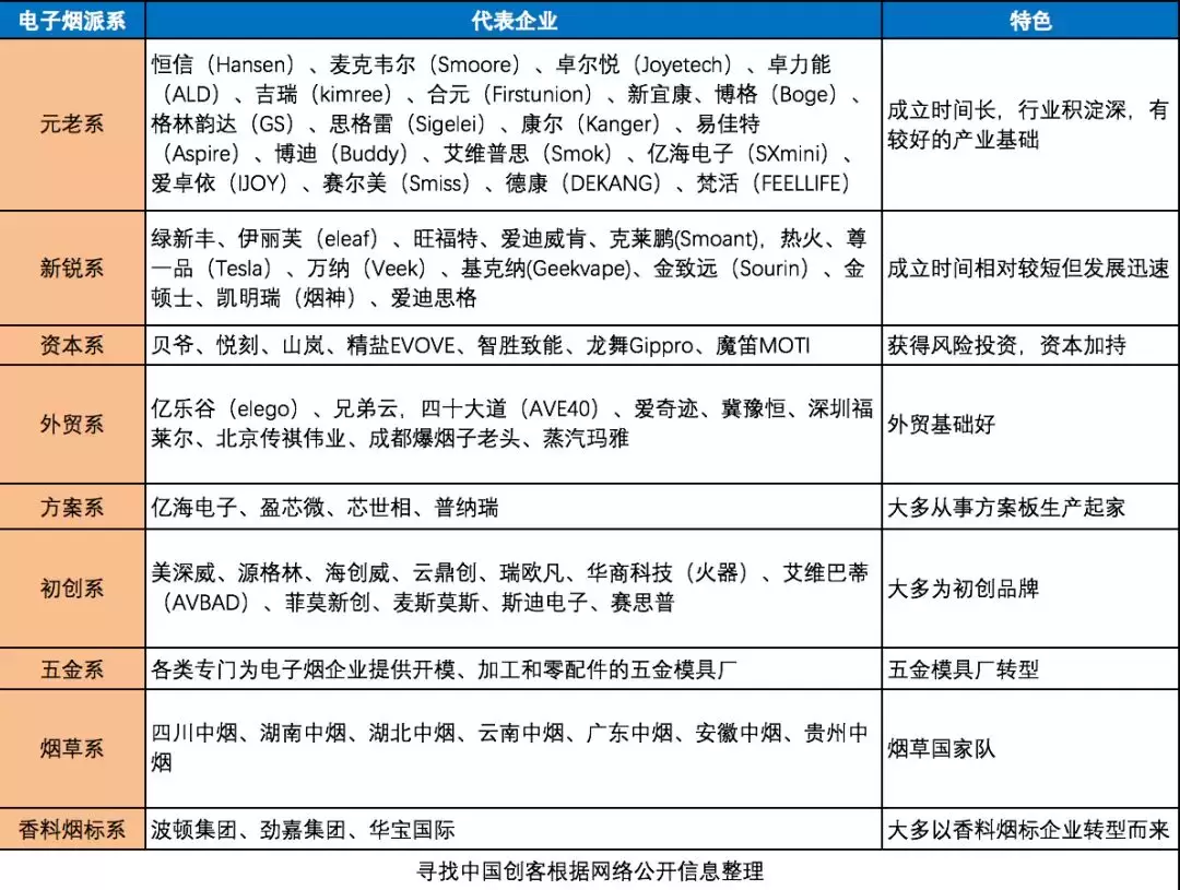 20亿美元年终奖,中国能否复制美国电子烟企神话?