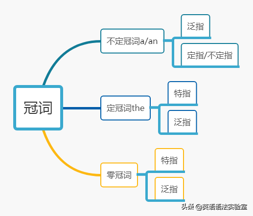 at night和in the night，你能分得清吗？