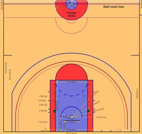 世界杯为什么是五犯罚下(世界杯来了！关于FIBA规则你又知道多少呢？一规则让詹姆斯都吃瘪)