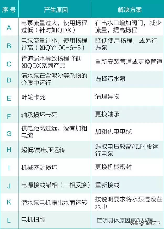 万用表优选品牌及水泵常见故障排查指南