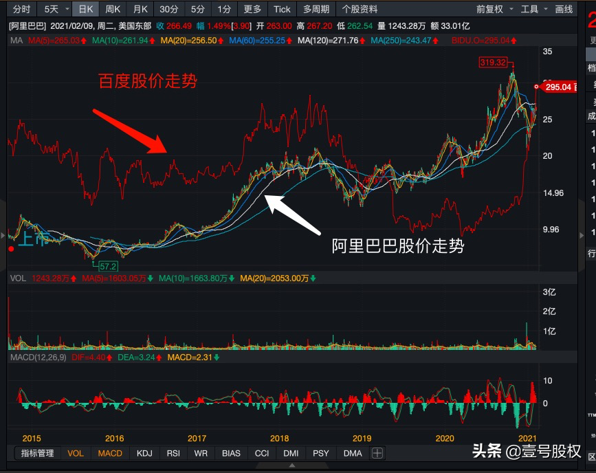 百度市值突破1000亿美元，说明方向比努力重要